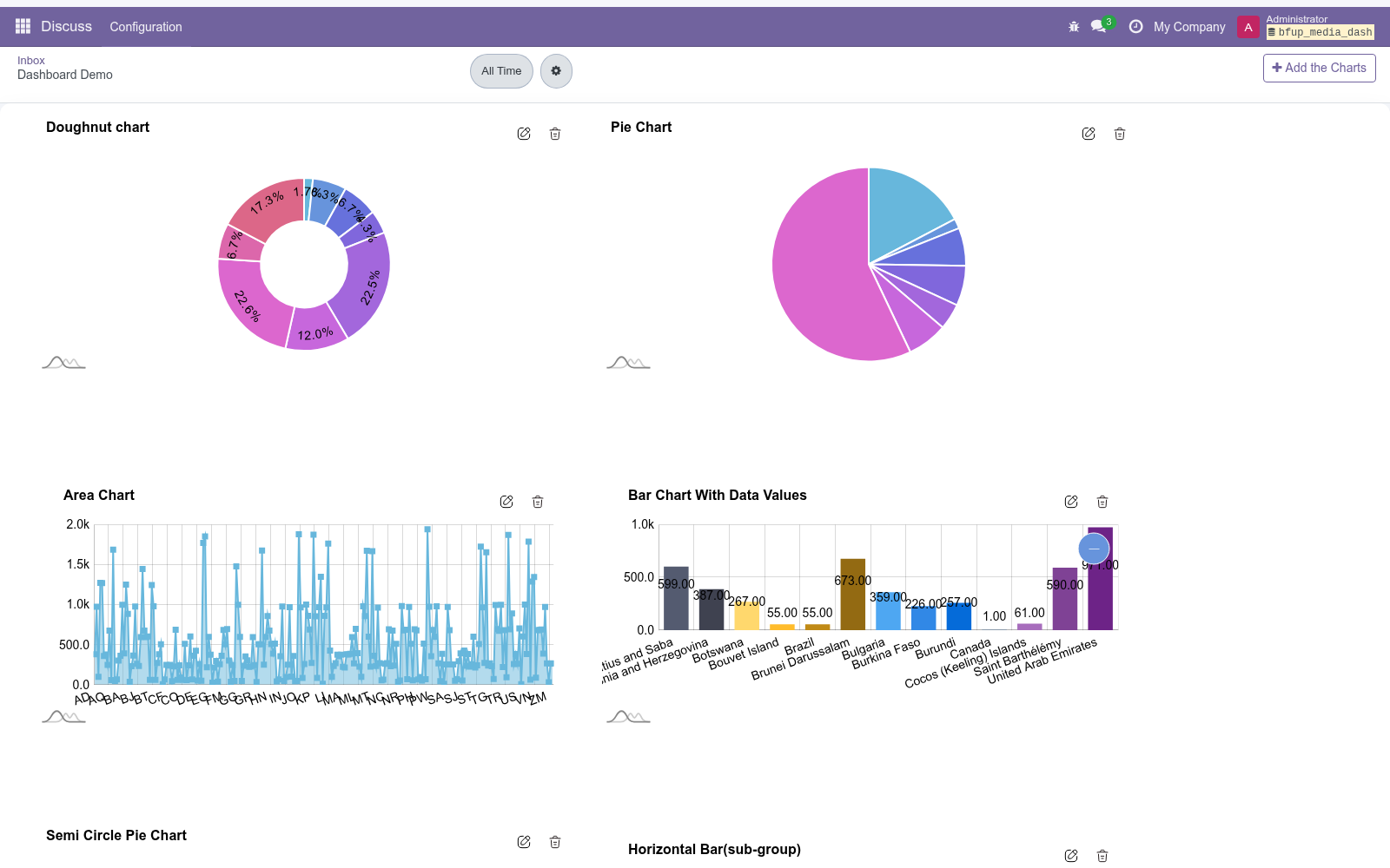 Dashboard demo 3 - bambooforge_dashboard