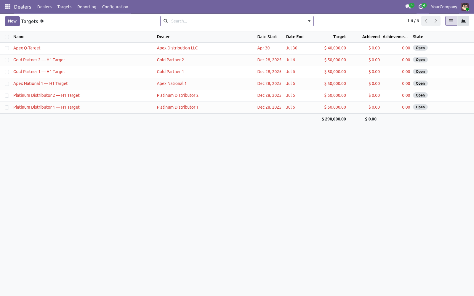 Targets - bambooforge_dealer_management