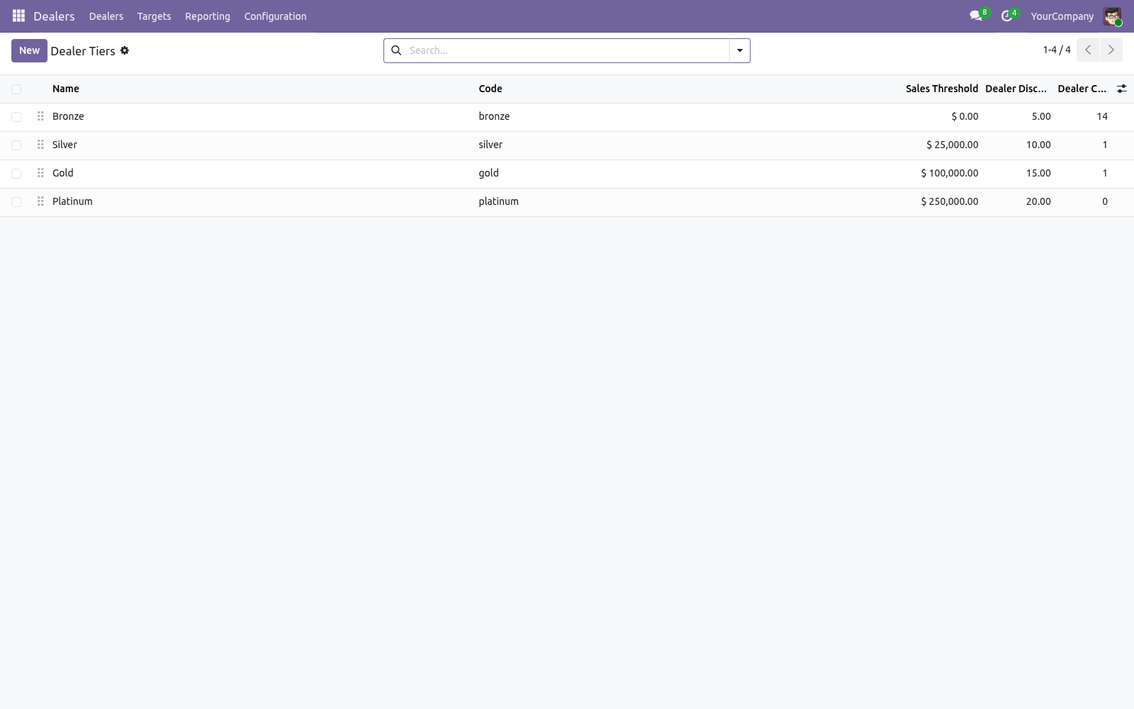 Tiers - bambooforge_dealer_management