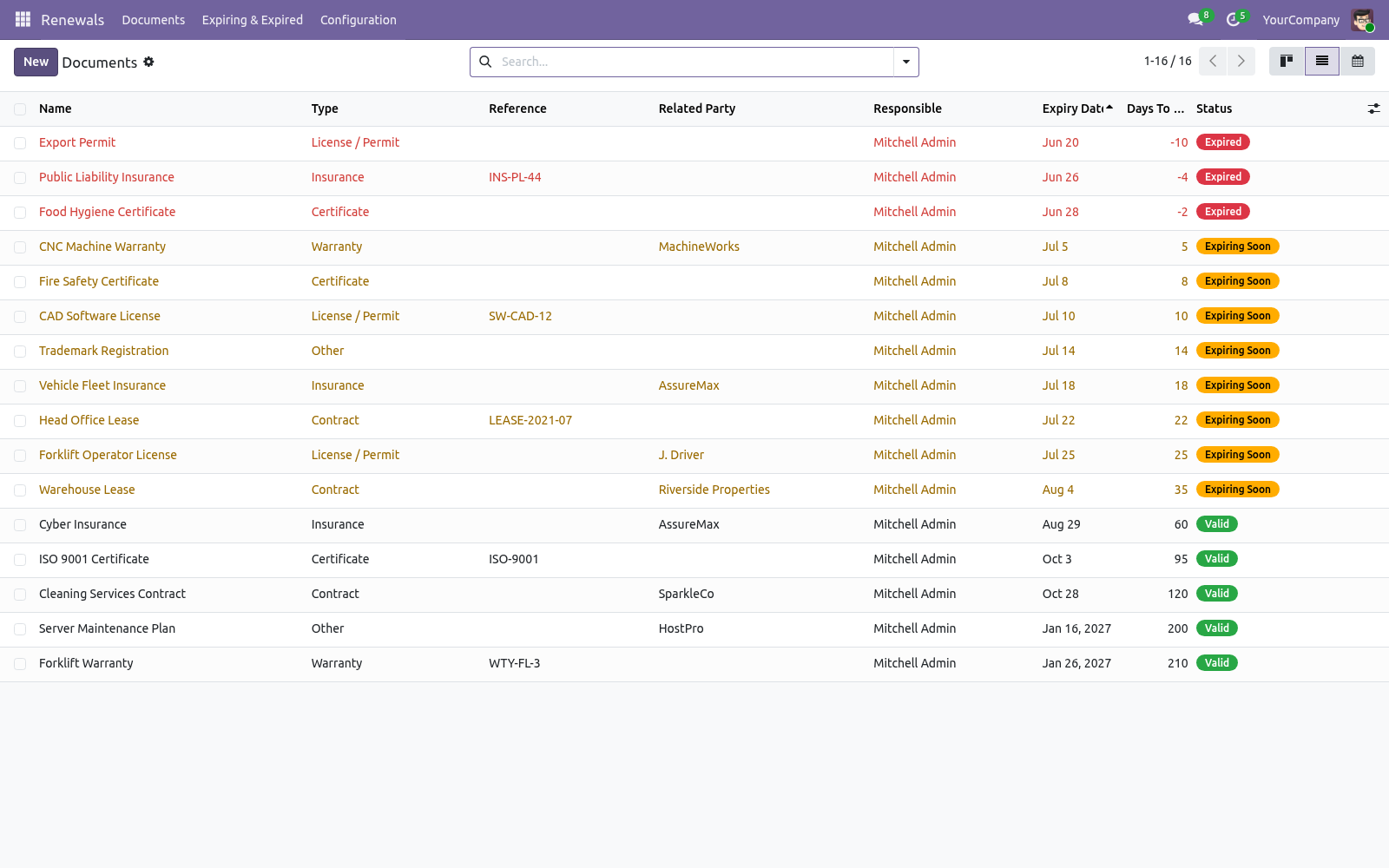 List - bambooforge_expiry_reminder