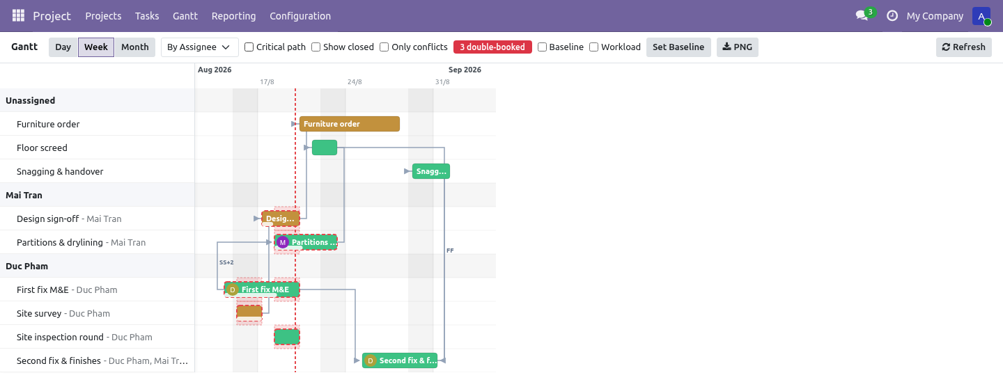 Assignee - bambooforge_gantt