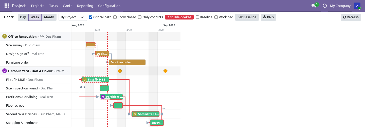 Critical - bambooforge_gantt