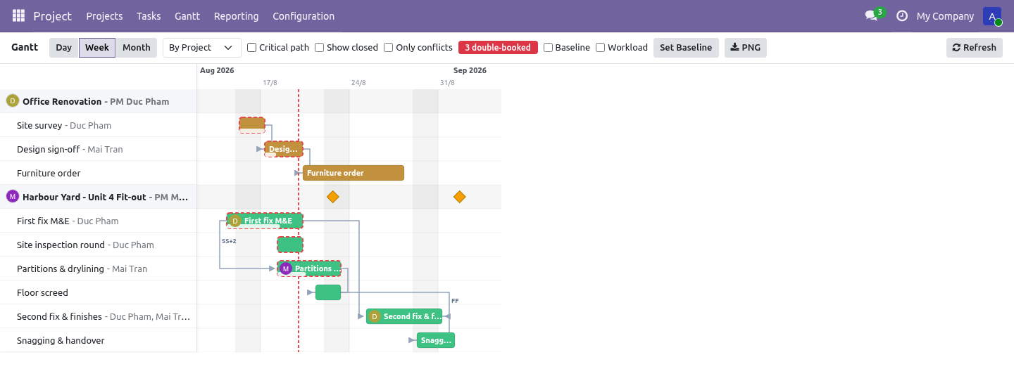 Links - bambooforge_gantt
