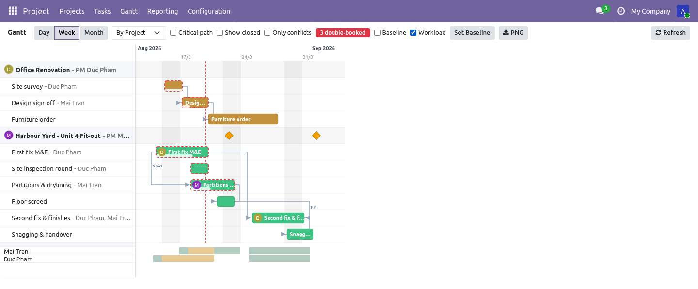 Workload - bambooforge_gantt