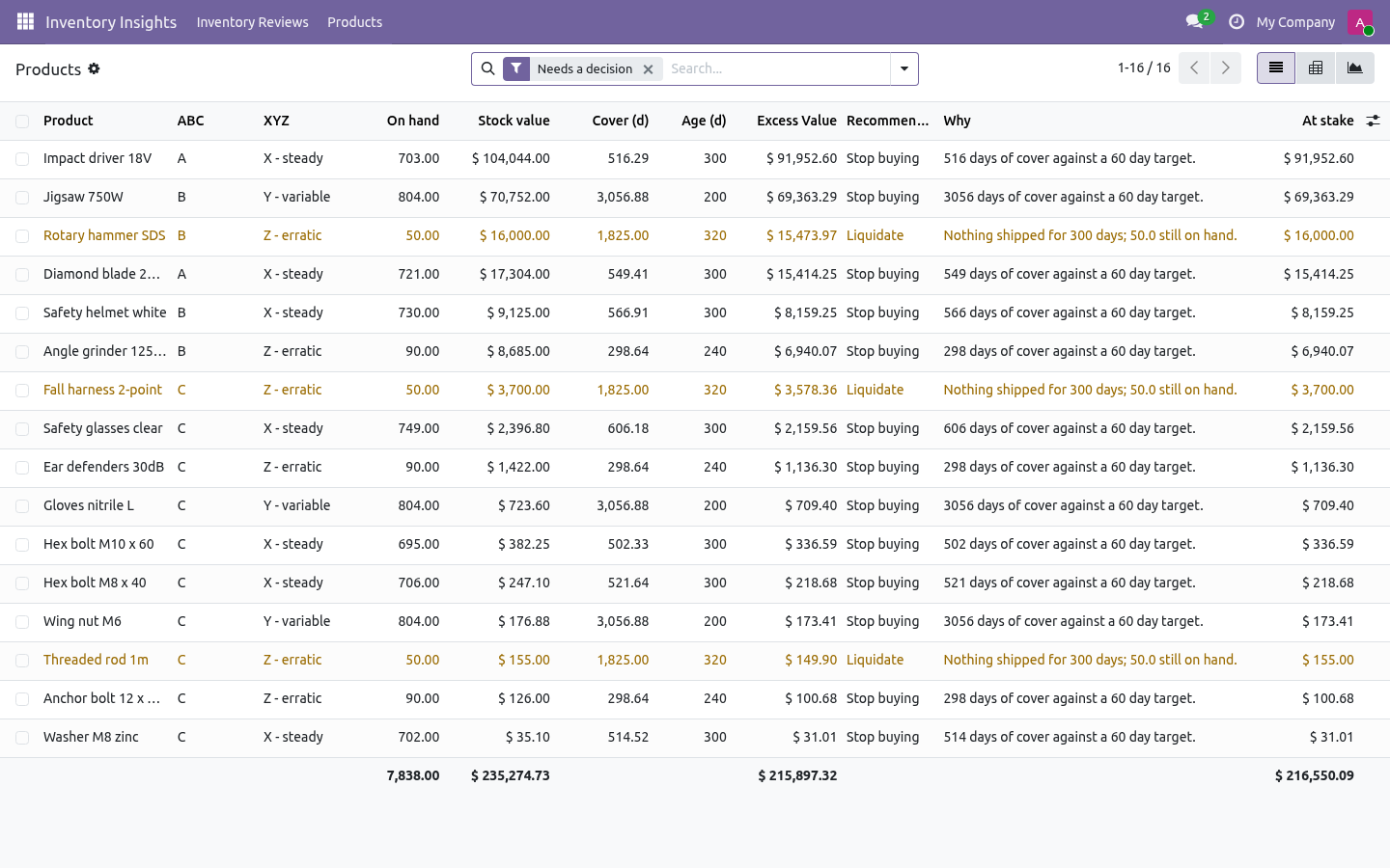 Actions - bambooforge_inventory_insights