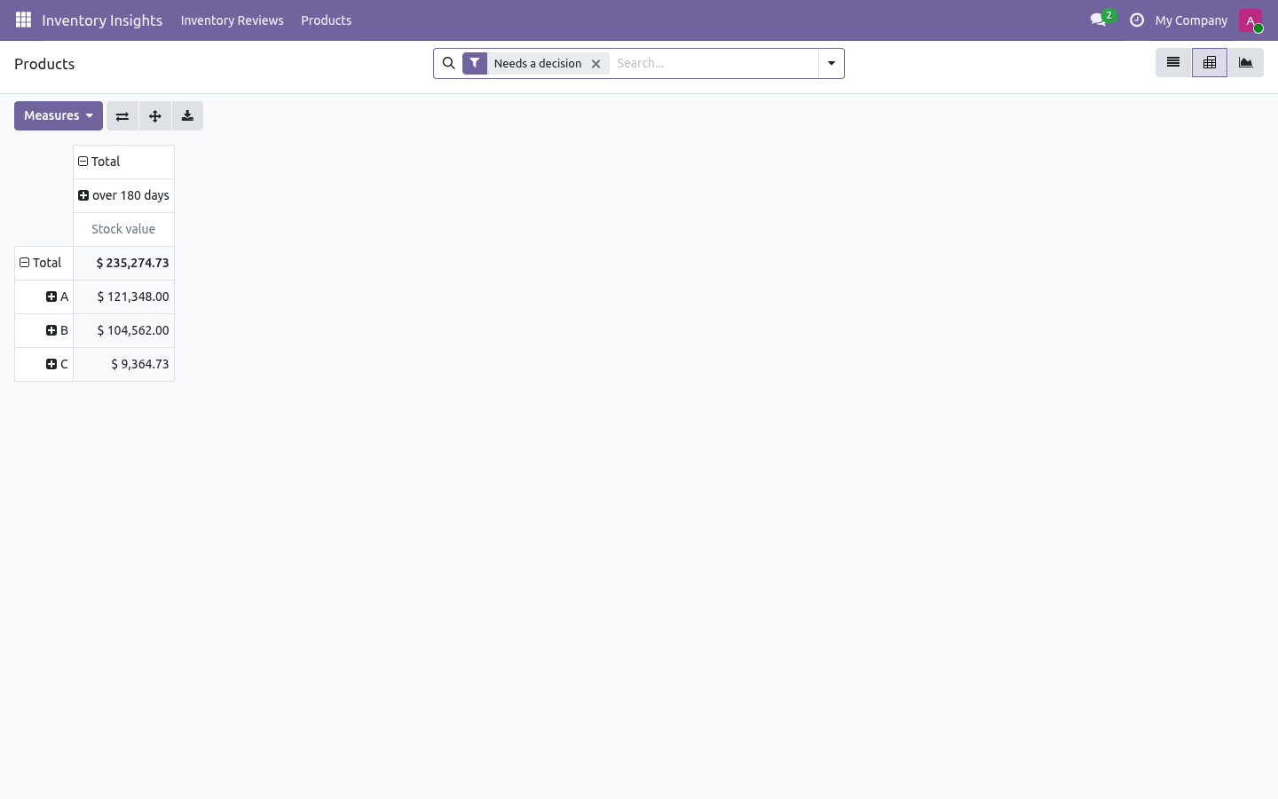 Pivot - bambooforge_inventory_insights