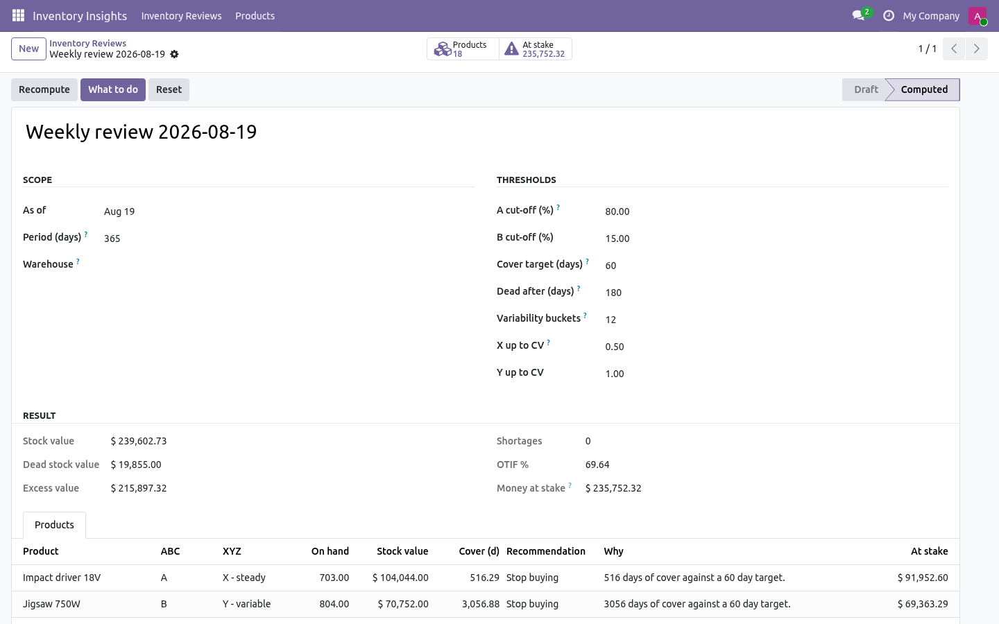 Review - bambooforge_inventory_insights