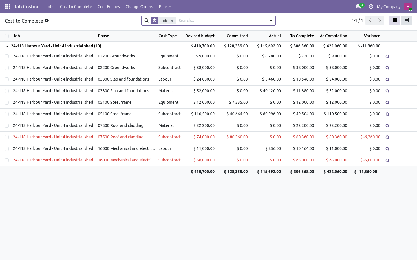 Budget - bambooforge_job_costing