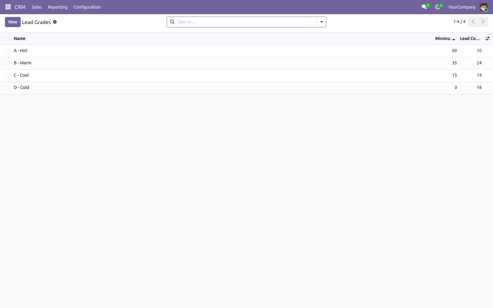 Grades - bambooforge_lead_scoring