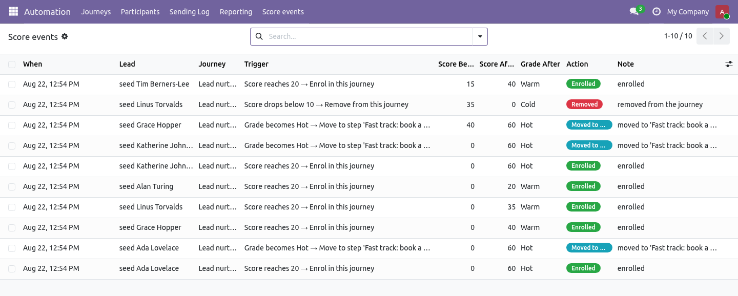 Events - bambooforge_ma_scoring