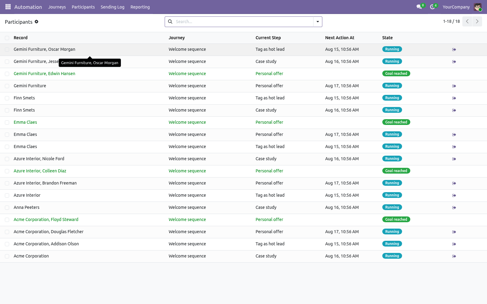 Journey participants - bambooforge_marketing_automation