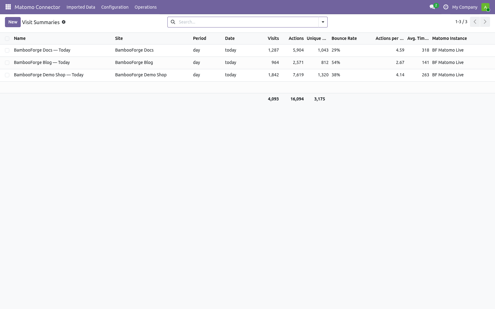 03 visit summaries - bambooforge_matomo_connector