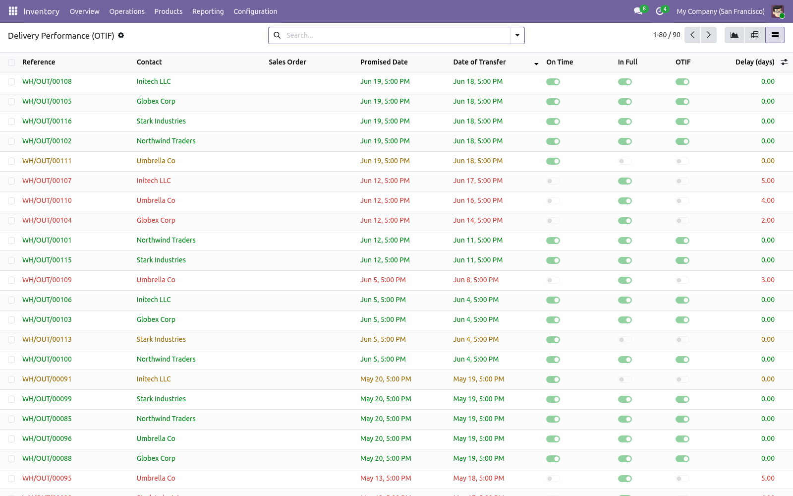List - bambooforge_otif