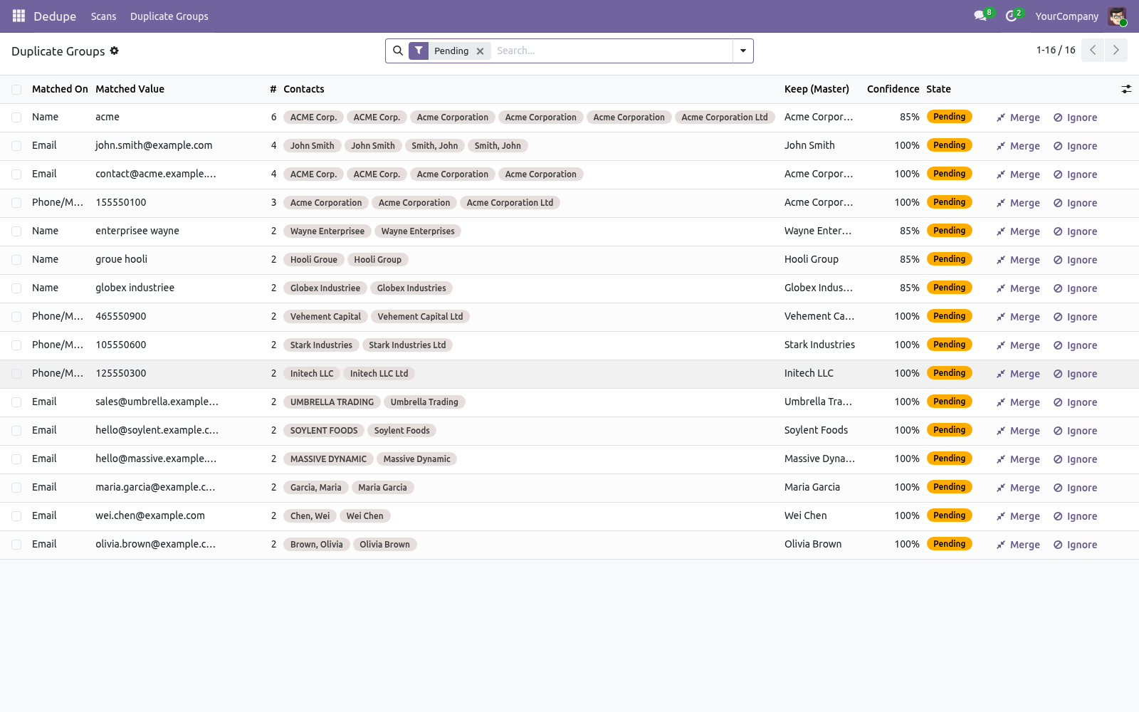 Groups list - bambooforge_partner_dedupe