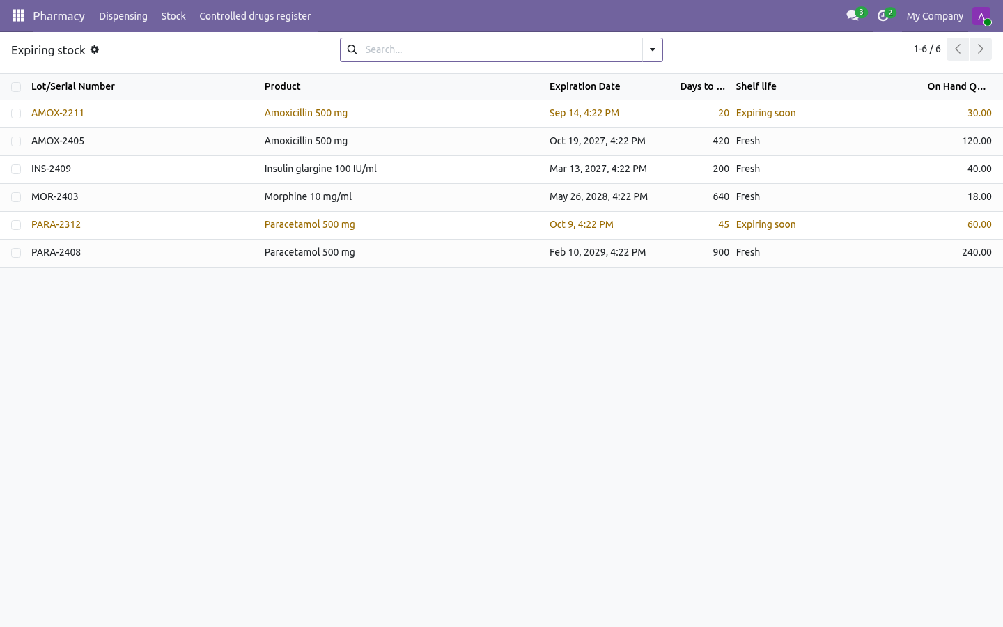 Expiry - bambooforge_pharmacy