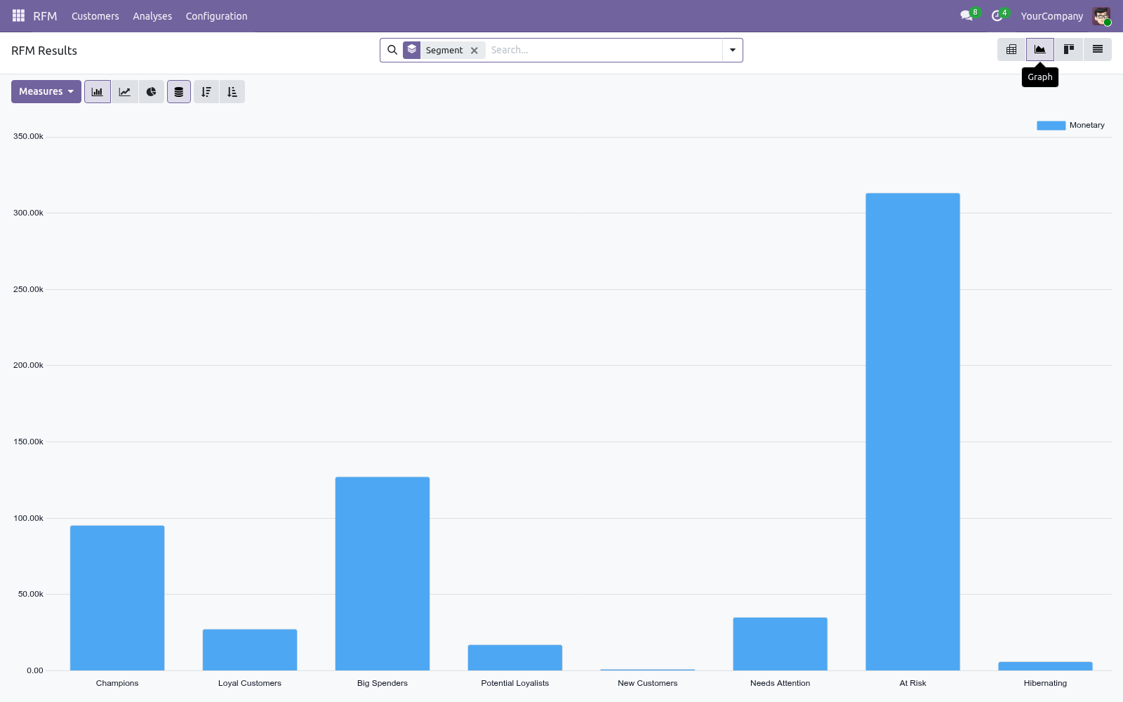 Graph - bambooforge_rfm_analysis