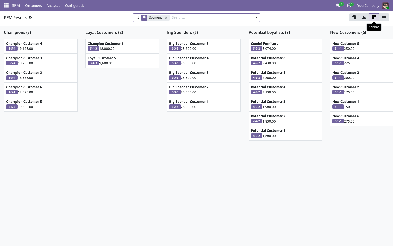 Kanban - bambooforge_rfm_analysis
