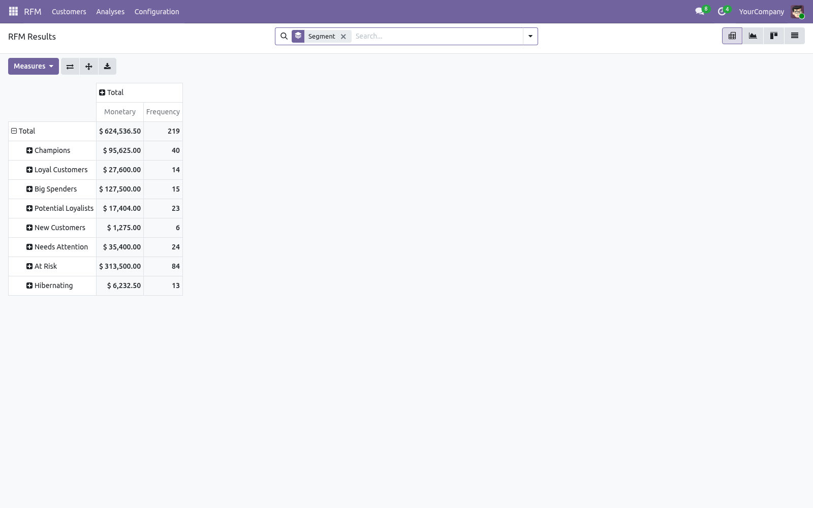Pivot - bambooforge_rfm_analysis