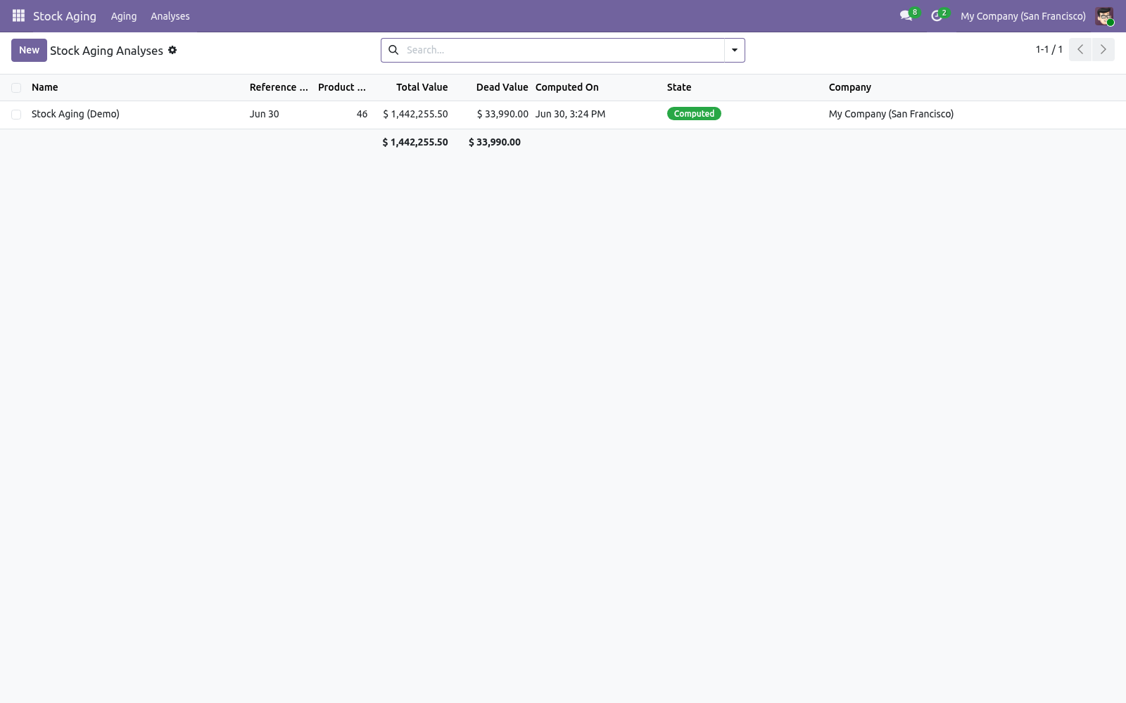 Analyses list - bambooforge_stock_aging