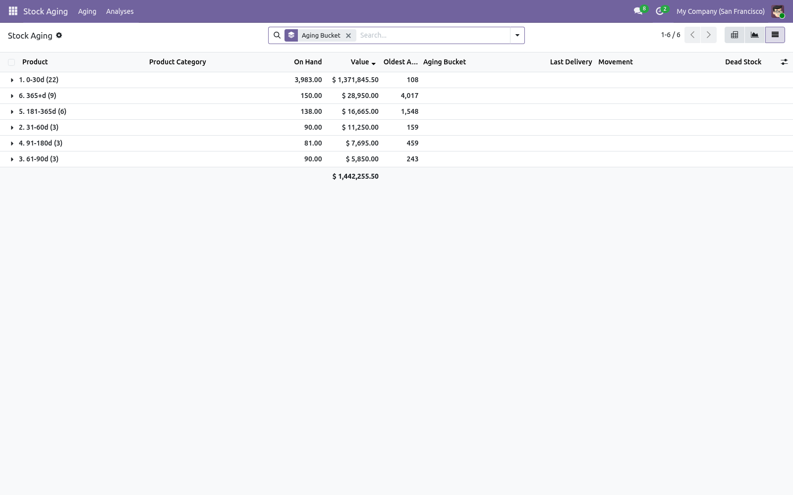 Results list - bambooforge_stock_aging