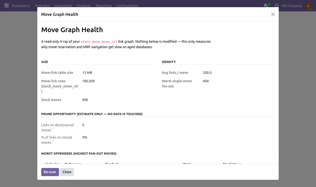 Health - bambooforge_stock_move_perf