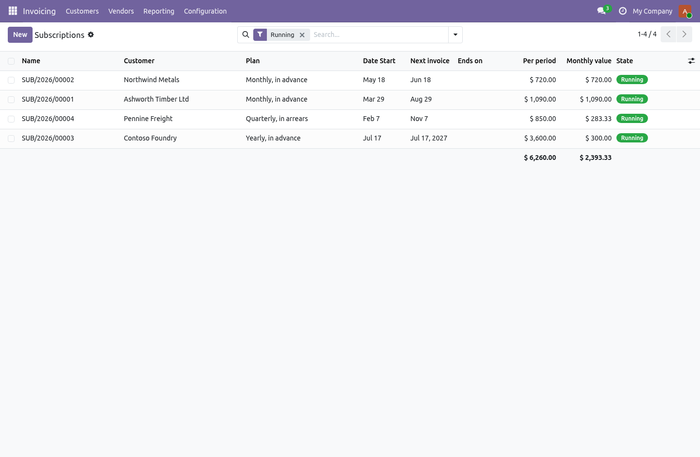 List - bambooforge_subscription