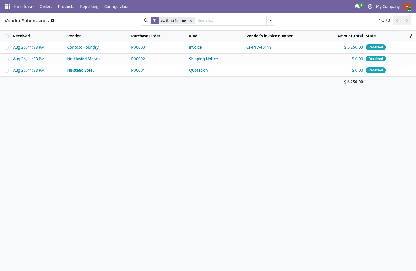 Submissions - bambooforge_vendor_portal
