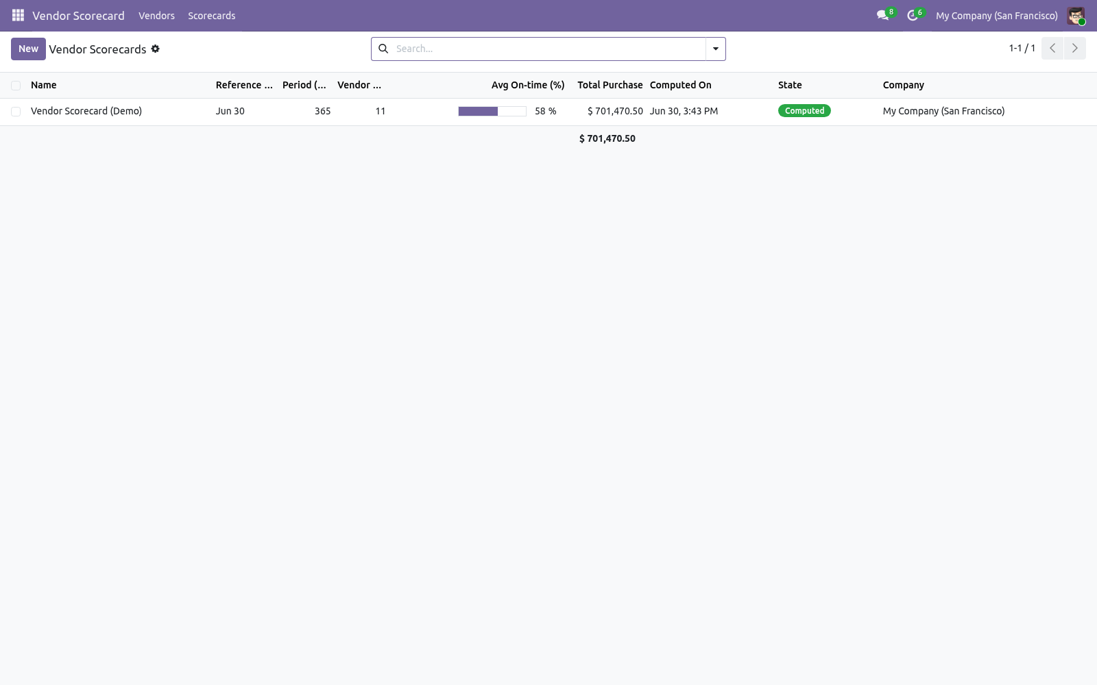 Scorecards list - bambooforge_vendor_scorecard