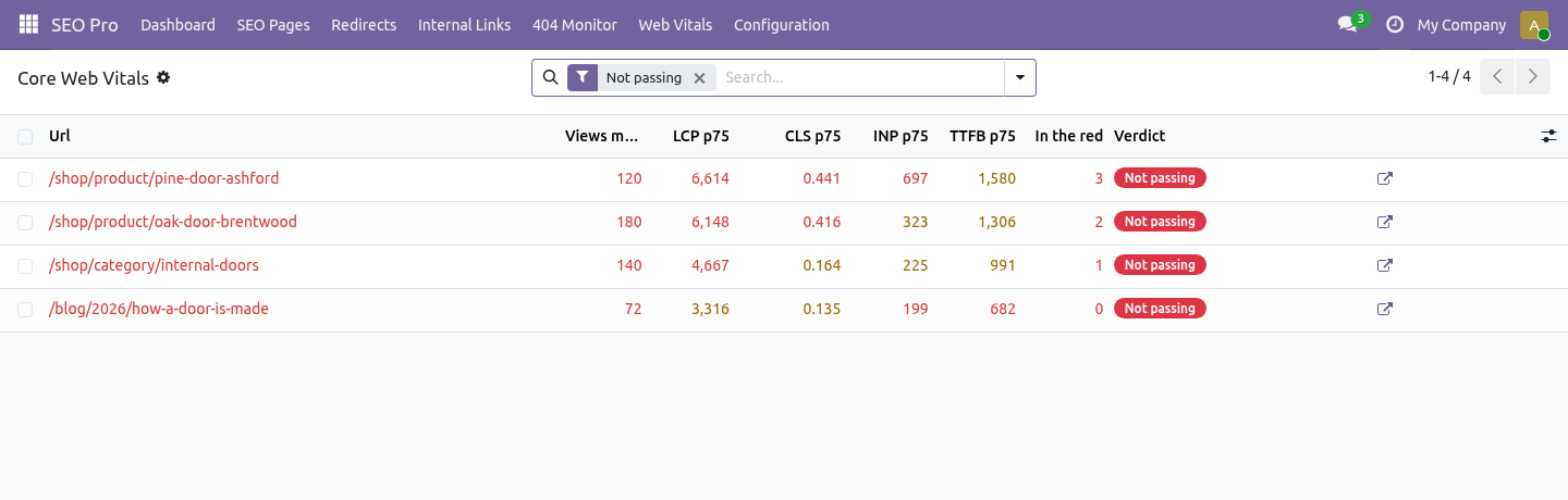 Report - bambooforge_web_vitals